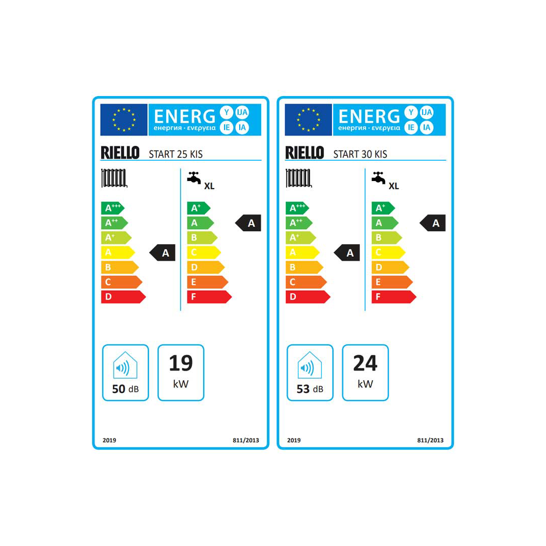 energy-labels
